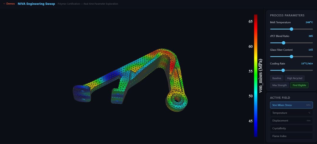 Cover of Demo: Engineering Sweep, real-time polymer certification at millisecond latency